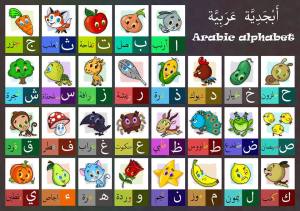 Arabic Alphabet Chart